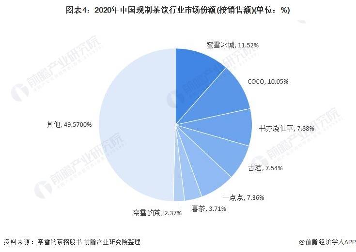 茶饮赛道内卷加剧喜茶不做“高端茶饮”？ag旗舰厅手机版喜茶逆势降价最低9元(图1)