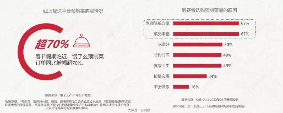 回顾从6大热门话题看品牌增长的底层逻辑ag旗舰厅app2022食品行业年中(图4)