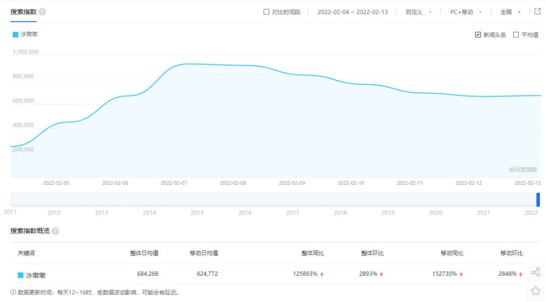 回顾从6大热门话题看品牌增长的底层逻辑ag旗舰厅app2022食品行业年中(图12)