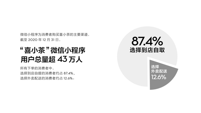 去年用了近4000万斤水果ag旗舰厅手机客户端喜茶(图10)