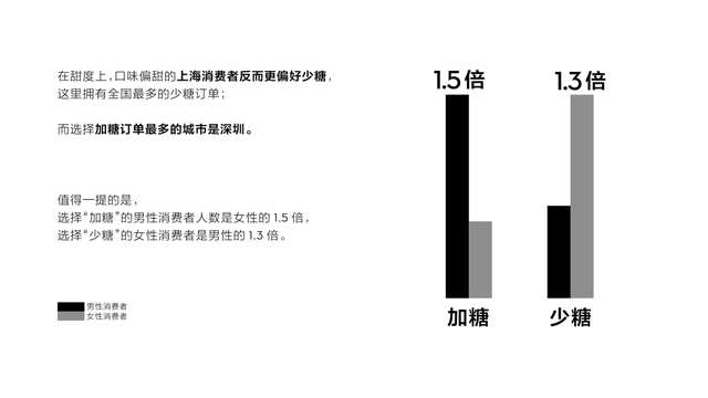 去年用了近4000万斤水果ag旗舰厅手机客户端喜茶(图13)