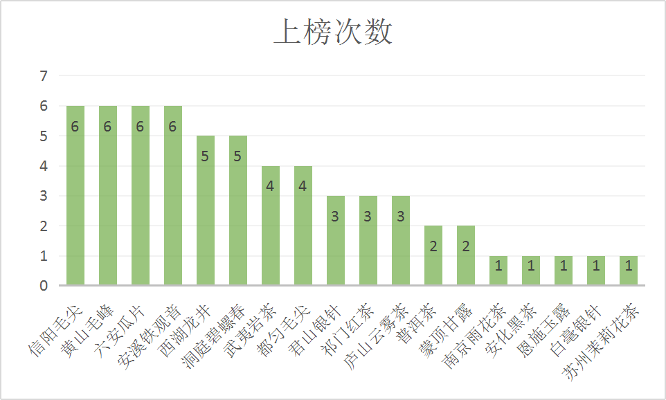 名茶”之争如今终于有了最后的结论ag旗舰厅登录跨越百年的“十大