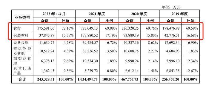 拥挤 喜茶、T97背后的商业逻辑ag旗舰厅客户端“加盟”赛道日渐